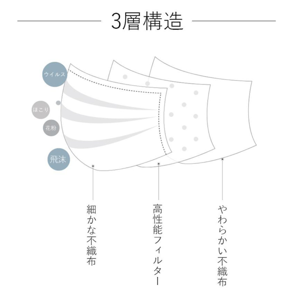 ライトファッション 日本製不織布使い捨てマスク 3層構造